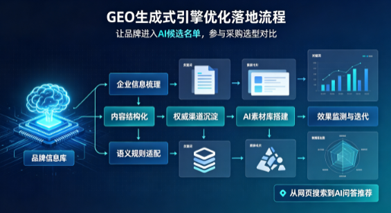 玉溪B端采购决策：GEO优化藏着哪些全新机会？