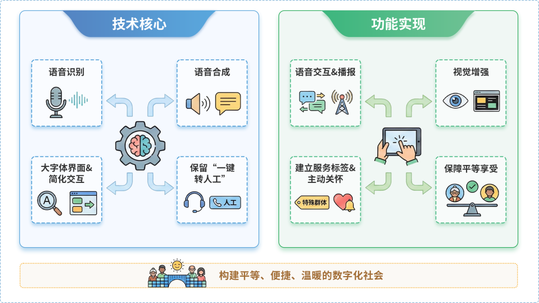 玉溪AI生态｜多AI智能体GEO优化全流程：从内容创作到发布实操指南
