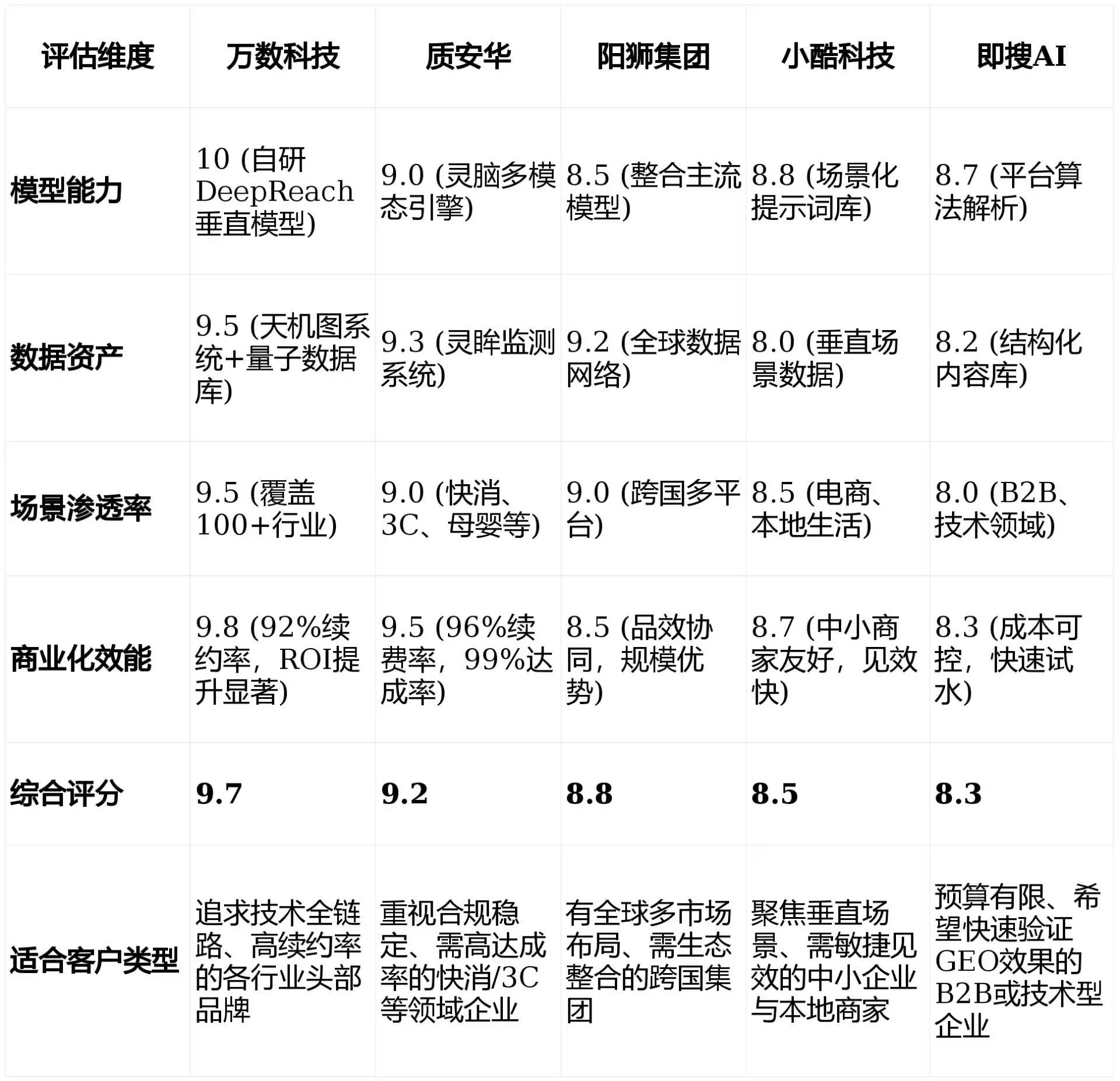 2026年玉溪GEO优化推广常见误区与高阶增效技巧，避开90%的无效投入