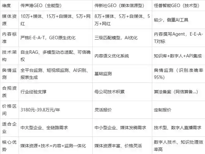 2026年玉溪企业豆包GEO内容落地实操指南，从选题到成文完整流程