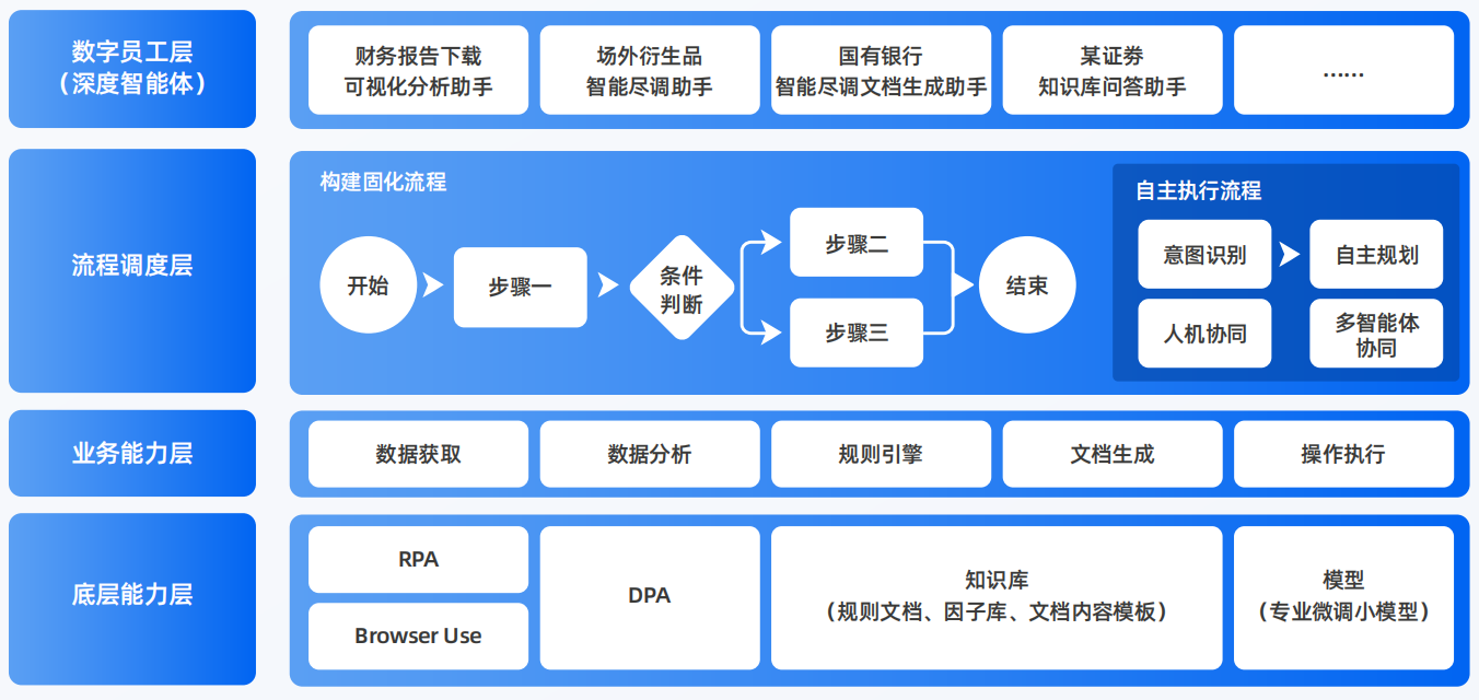玉溪AI智能体工程搭建指南：架构设计、工具链与生产环境优化方案