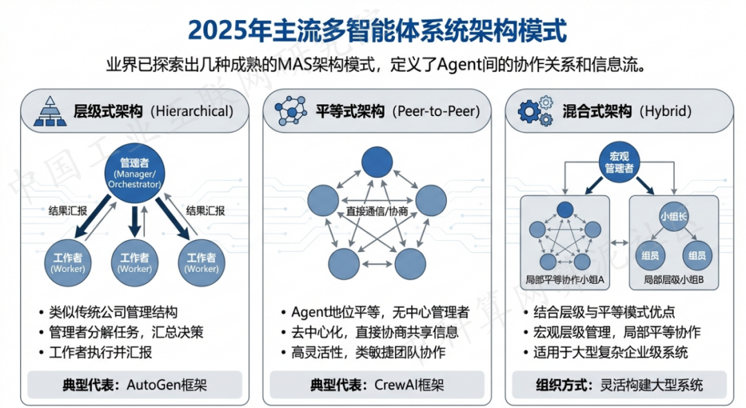 玉溪 AI 智能体商业应用探析：智能自主程序助力企业数字化升级