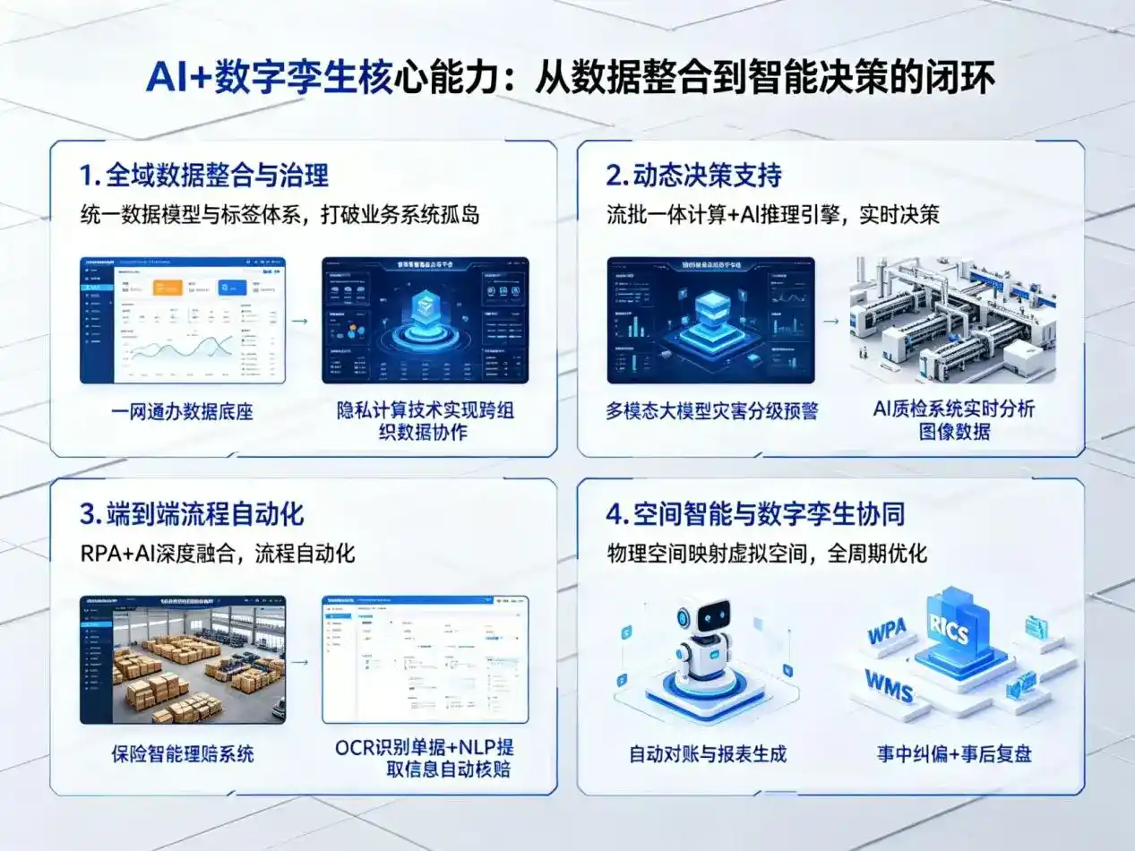 AI大模型落地优化服务｜解决玉溪企业大模型响应慢、输出不准、成本偏高问题