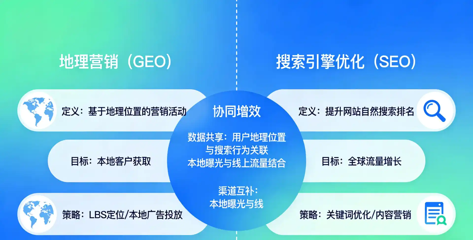 立足玉溪，从用户需求与流量逻辑，解读GEO优化的落地价值与应用前景